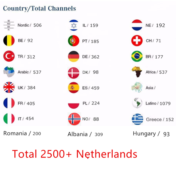 Subtv 12 month 8K 4K iptv trex m3u abonnement subscription german Trex megaott crystal panel account reseller panel - Image 8